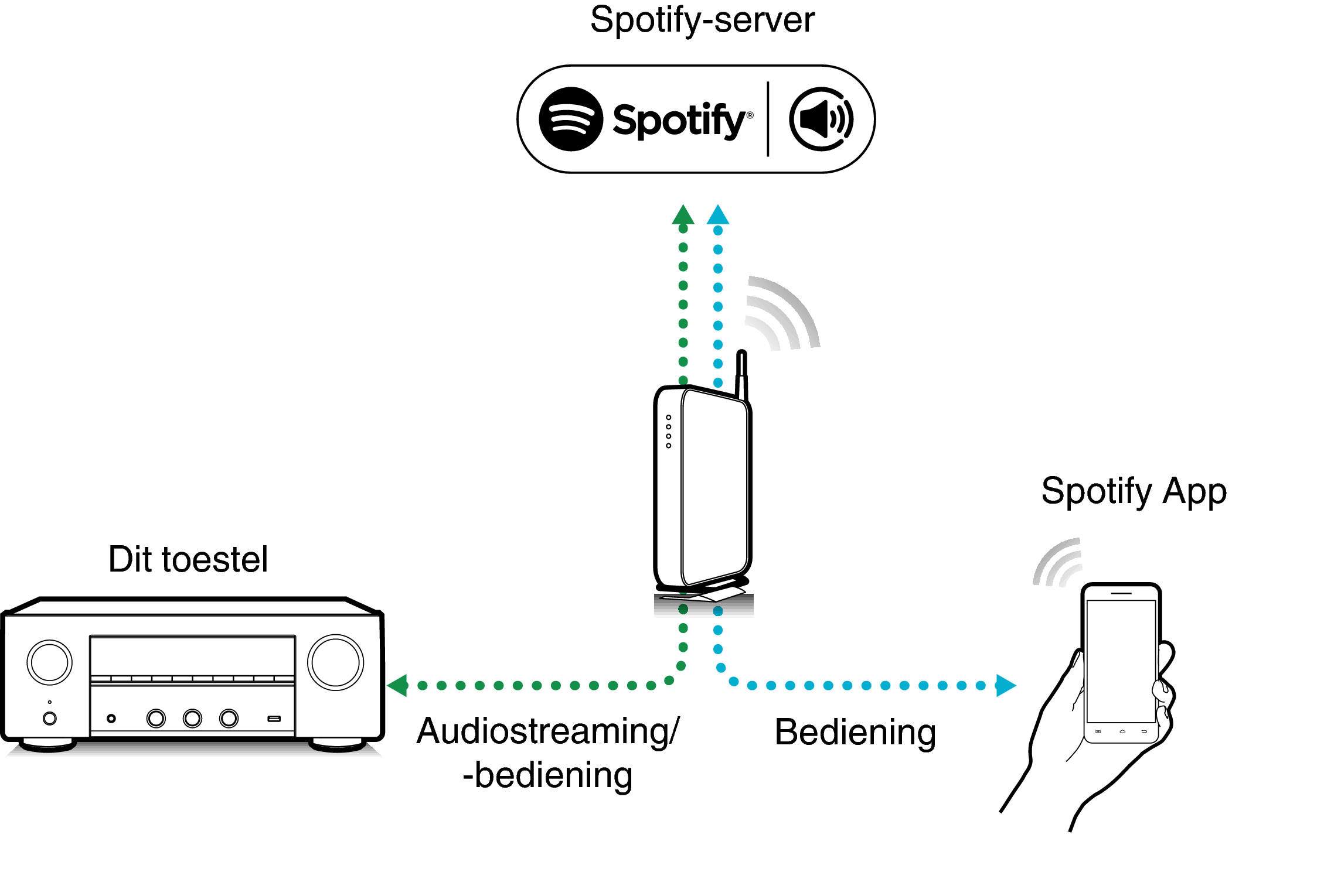 Pict SpotifyConnect 900